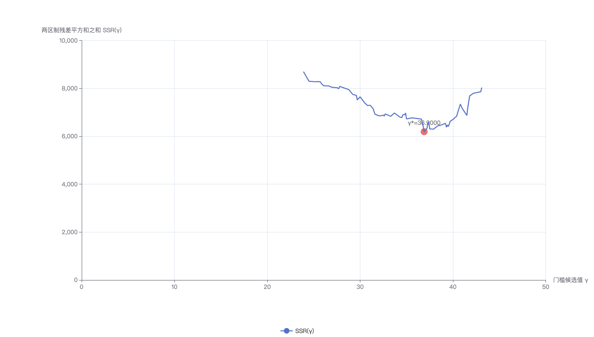 threshold_regression